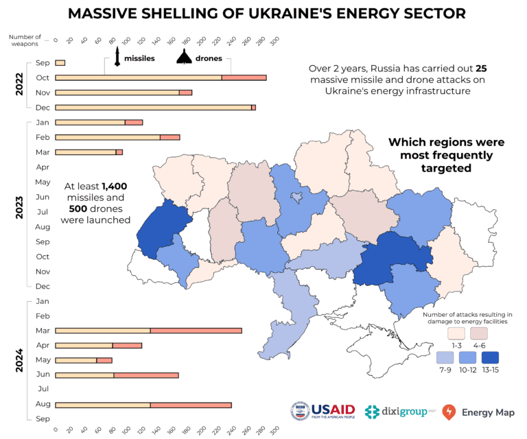 Ukraine Faces Severe Winter Power Crisis as Energy Capacity Plummets
