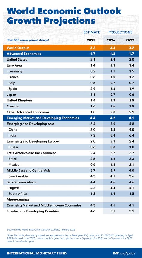 Ukraine’s Shadow Economy Constitutes 45 Percent of GDP, IMF Reports