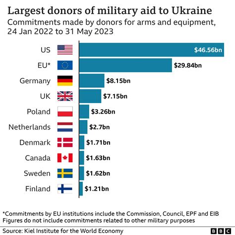 Western Nations Scale Back Missile Aid to Ukraine Amid Global Security Pressures